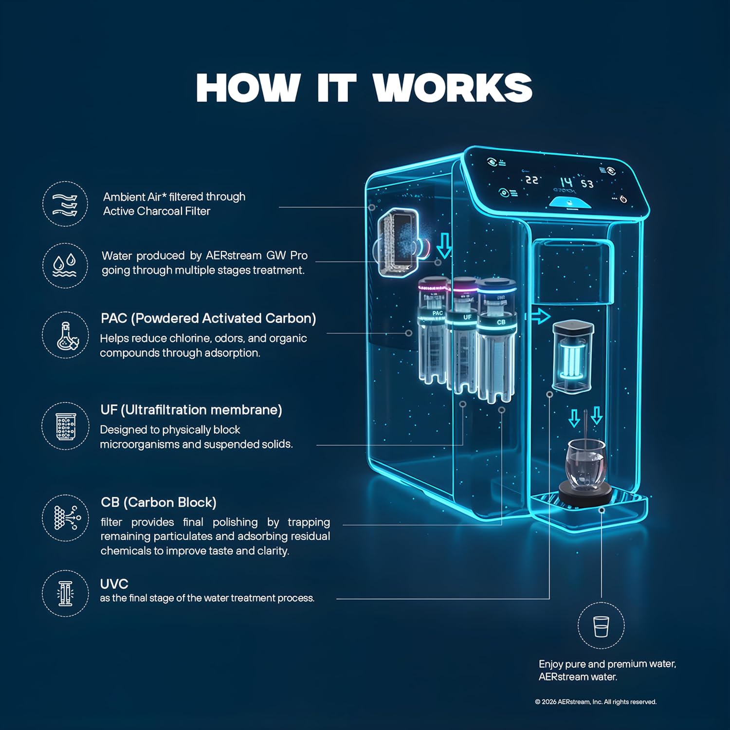 GW Pro Daily Water Factory™ Atmospheric Water Generator - Image 5